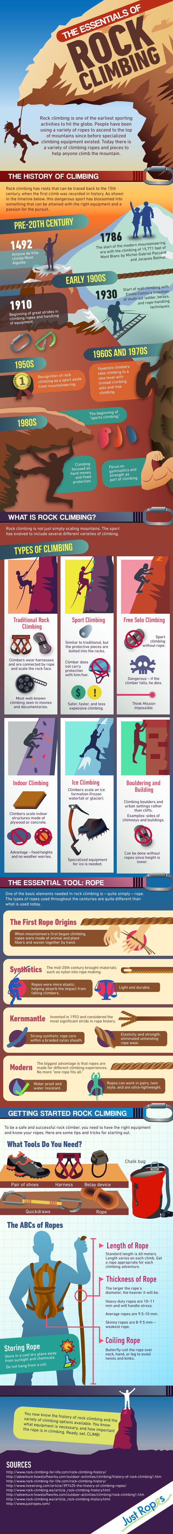 Infographic: The essentials of Rock Climbing